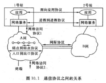 系統分析師培訓 網絡體系結構、協議與服務基礎解析