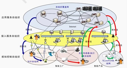 科研項目網(wǎng)絡服務 數(shù)字化時代下的學術(shù)協(xié)作與創(chuàng)新平臺