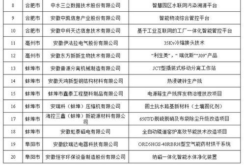 安徽印發“五個一百”案例通知，大力推廣工業節能產品與技術
