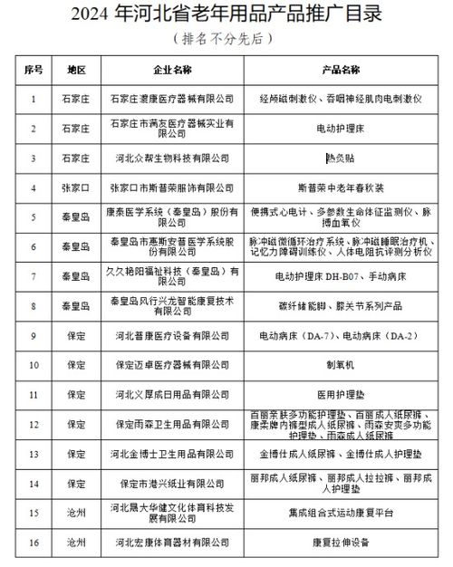河北公布首批老年用品推廣目錄，33項產品引領銀發經濟創新發展